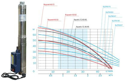СКВАЖИННЫЕ НАСОСЫ